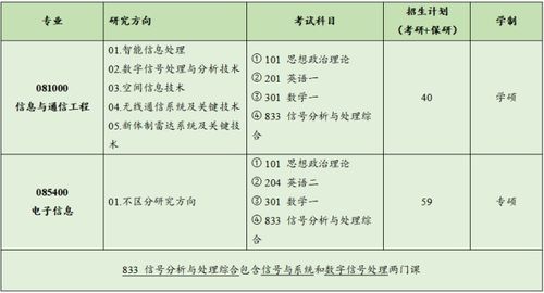 2023合工大通信考研 | 合肥工業大學通信工程考研難度分析與上岸經驗分享