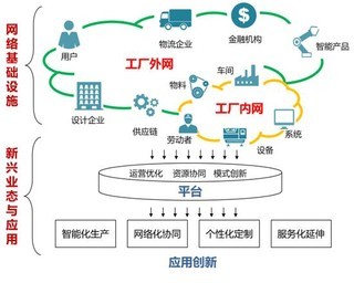 專訪余曉暉 以工業(yè)互聯(lián)網(wǎng)為引擎，賦能中國制造業(yè)轉(zhuǎn)型升級(jí)